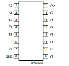 74hc238d解码器中文资料规格参数pdf数据手册引脚图芯片概述功能图