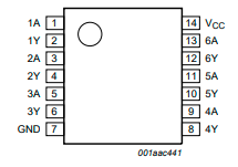 74hc04d反相器中文资料规格参数pdf数据手册引脚图产品手册产品参数