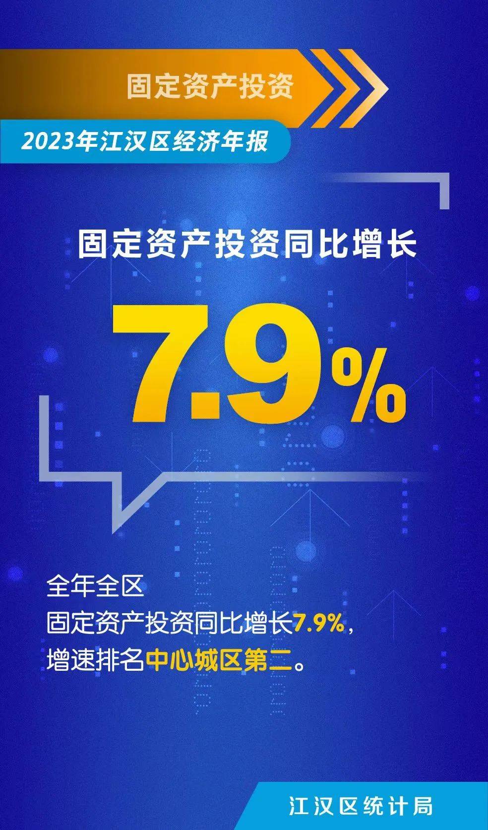 gdp增长7.3%!2023年江汉区经济发展"成绩单"出炉——_效益_质量_数据