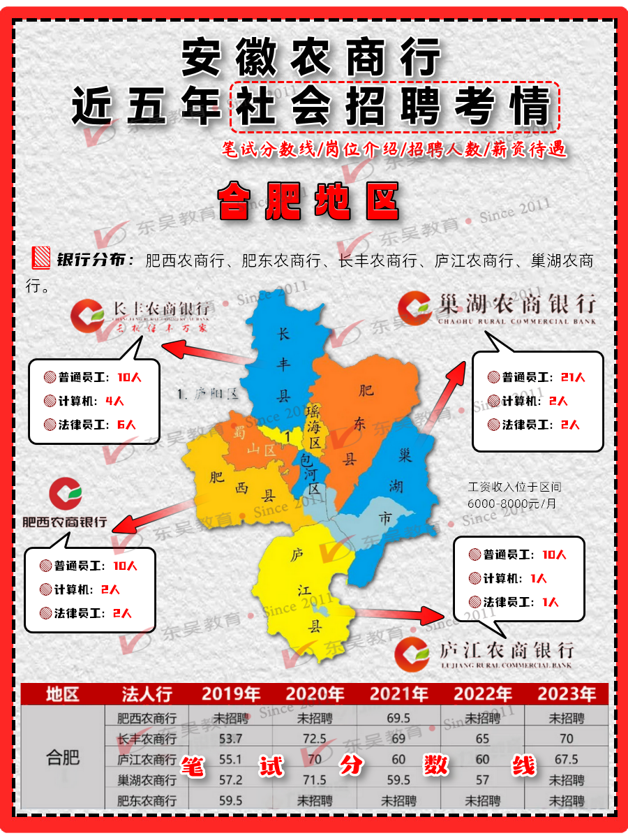 安徽农商行庐江农商银行2024年社会招聘简章_应聘者_笔试_工作