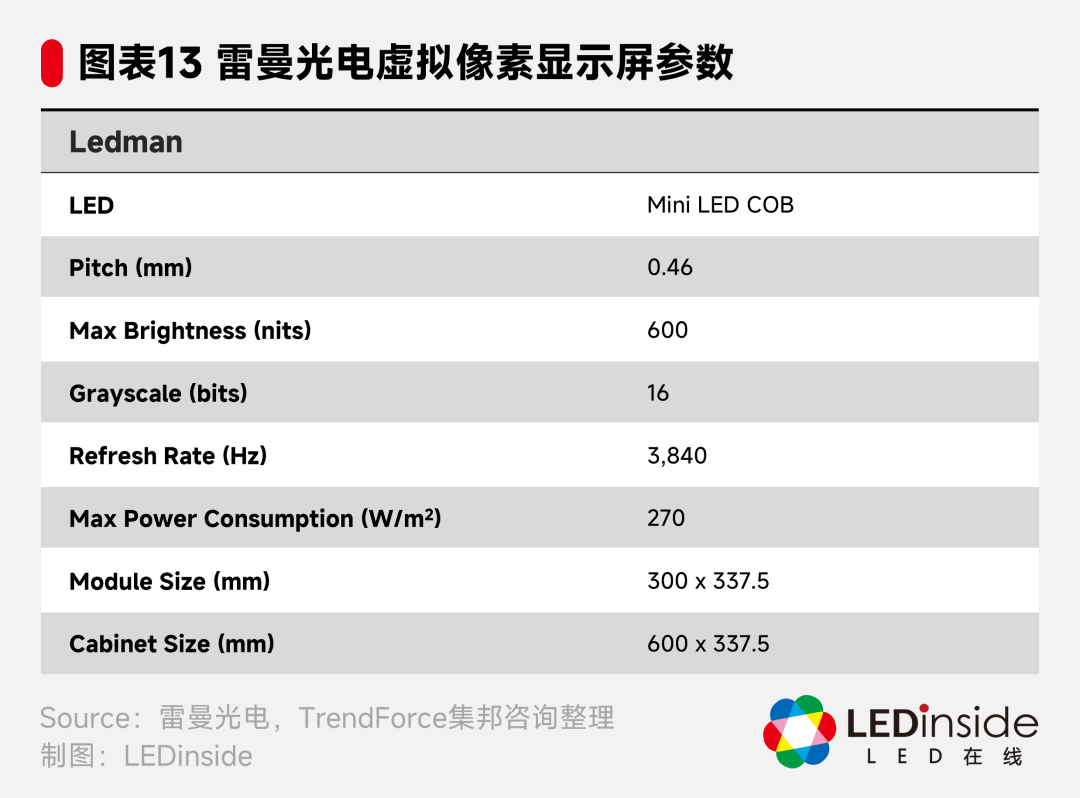 67详解兆驰cob面板战略_兆驰股份_行业_显示