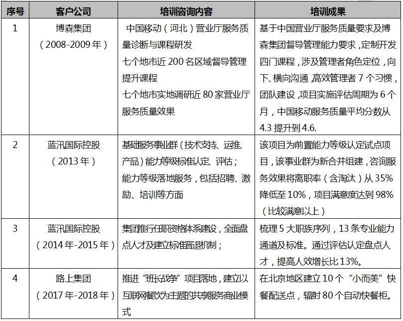 黄晨老师简介——中层领导力提升教练_发展_团队_集团