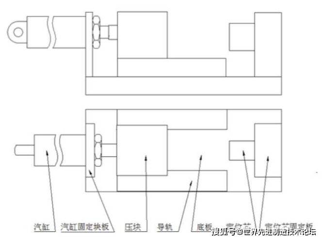 10分钟让你迅速了解10大类工装夹具设计要点_定位_产品_尺寸