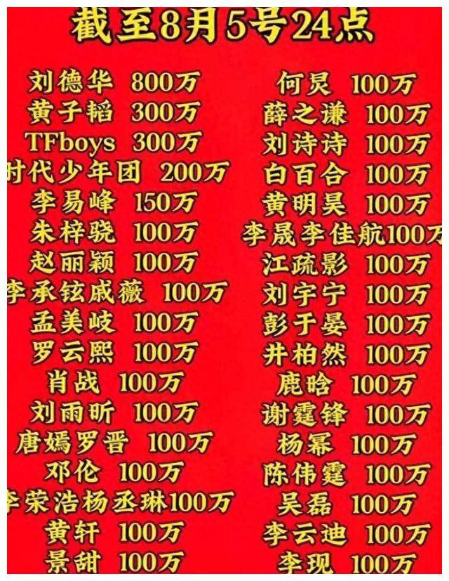 捐赠物资三圈转,惹众怒._明星_公众_谢孟伟