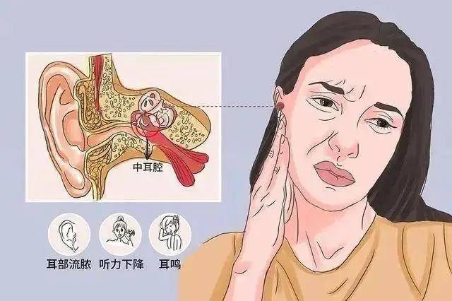 耳朵的鼓膜里破了个小洞,会怎么样?_听力_治疗_症状