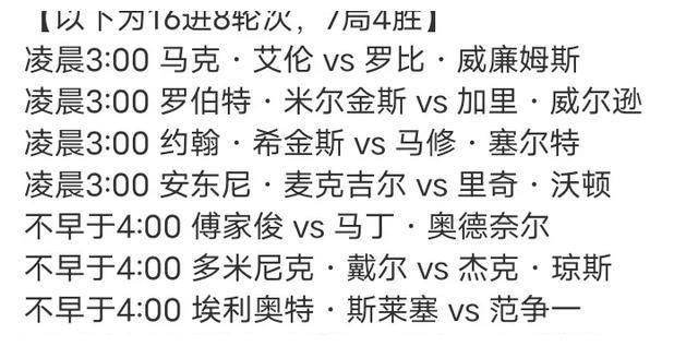 世界第15出局,16强对阵,china获2席,唯5选手晋级._比赛_逆转_斯诺克