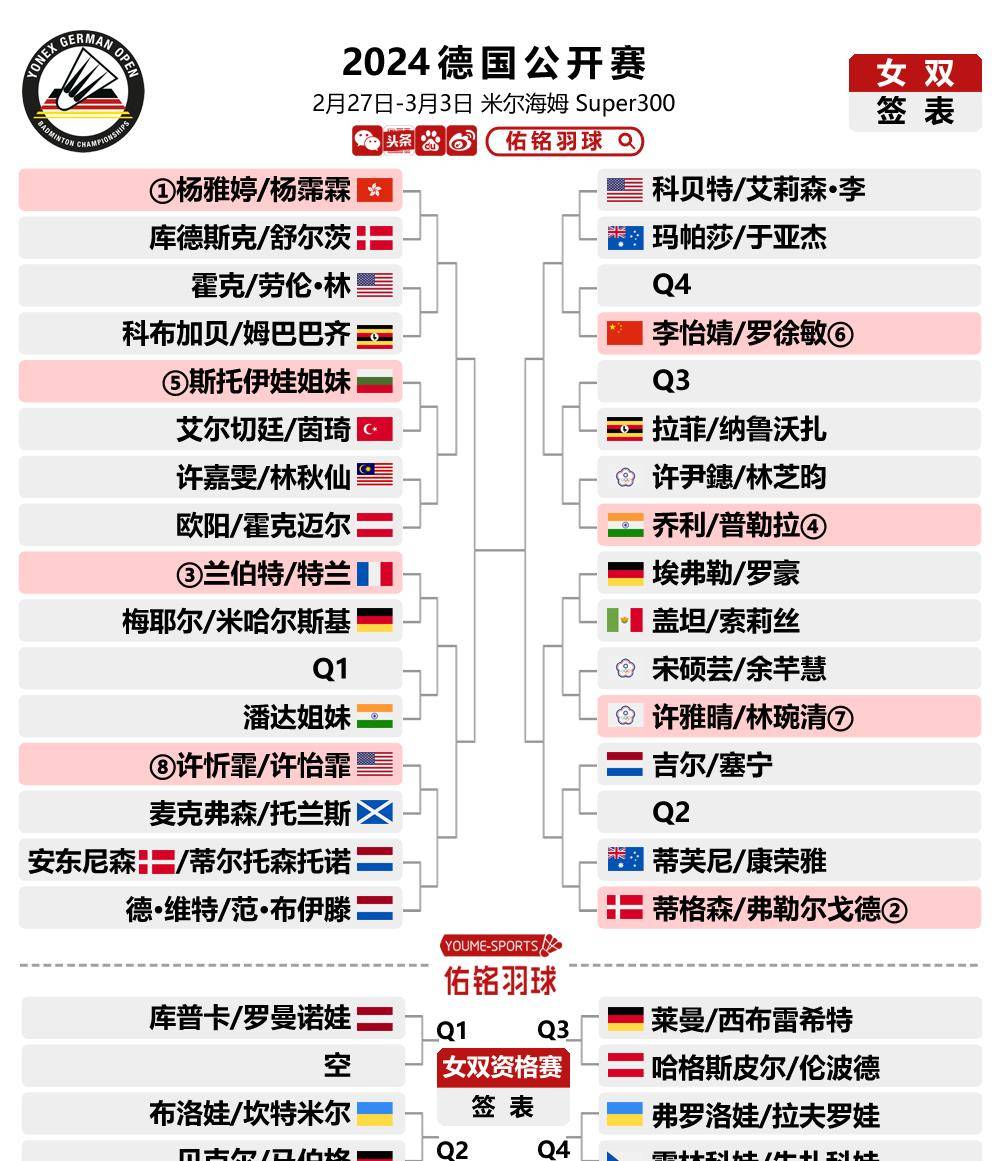 国外公开赛签表:安洗莹周天成领衔 国羽赵俊鹏复出_比赛_选手_赛事