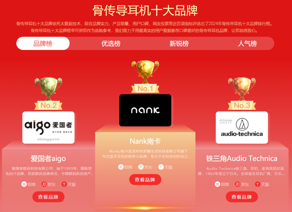 南卡品牌宣布:2024年停售传统耳机,全面拥抱开放式耳机!