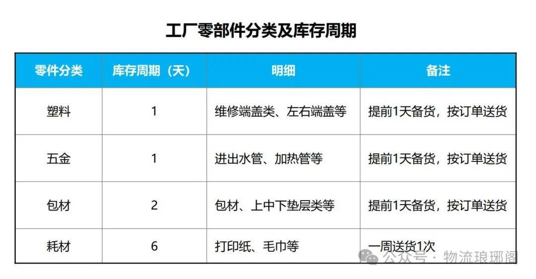 的库位数量需求测算,仓库功能区面积测算,并最终输出仓库cad布局图