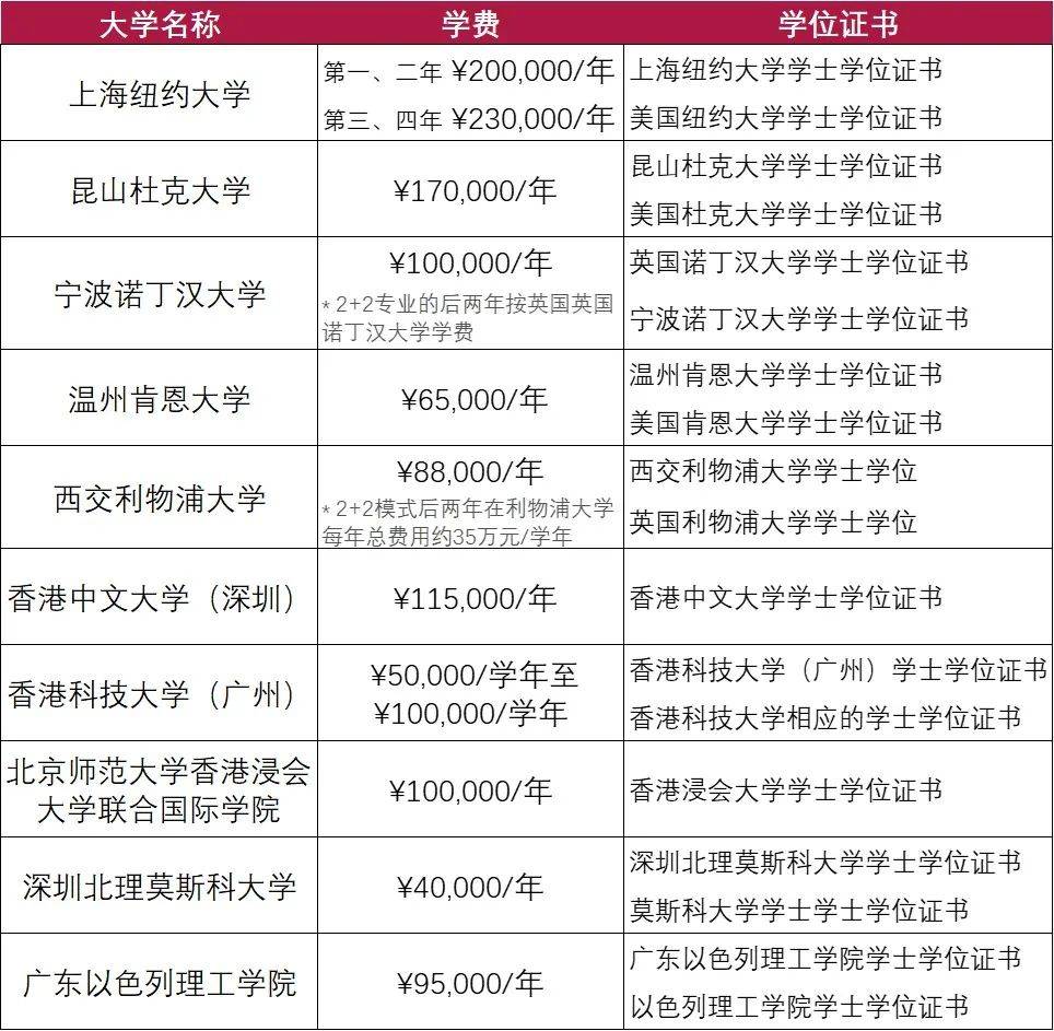 中外合办大学逐渐高攀不起了?_教育_德国_应用科学