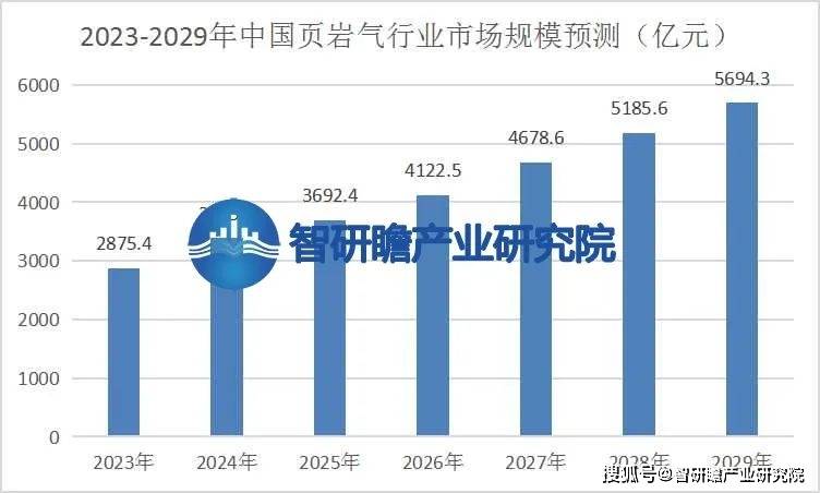 分布全球页岩气资源储量分布广泛,主要分布在北美,中亚,中国等地区
