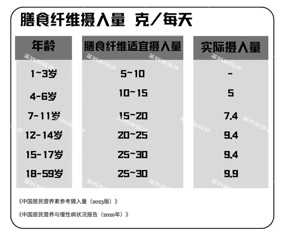 每天摄入营养比例图图片