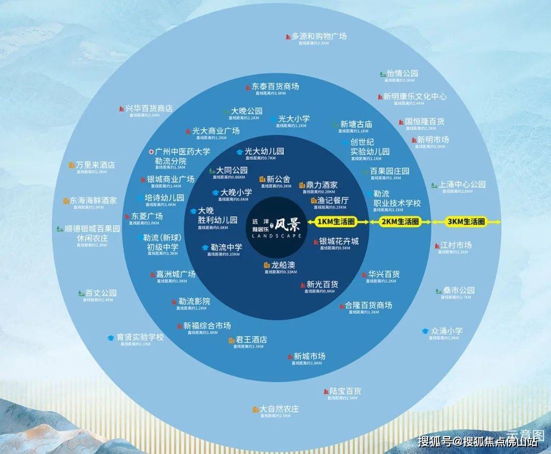 全龄段缔造有生命力功能完善的健康园林,居住在此,可时刻呼吸鲜氧空气