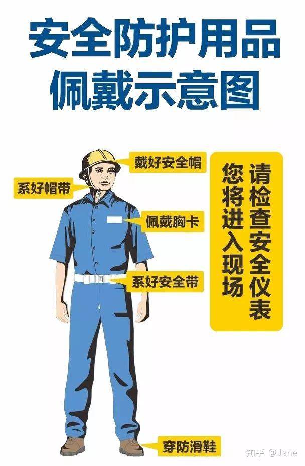 ppe个人防护用品安全科普_保护_防尘_劳动防护