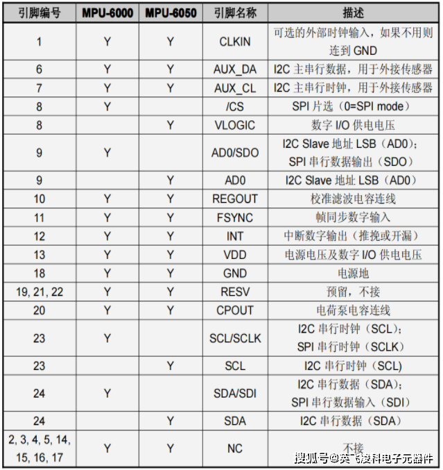 MPU6050 陀螺仪传感器 应用 _ MPU6050 加速度计传感器 原理 _运动姿态传感器