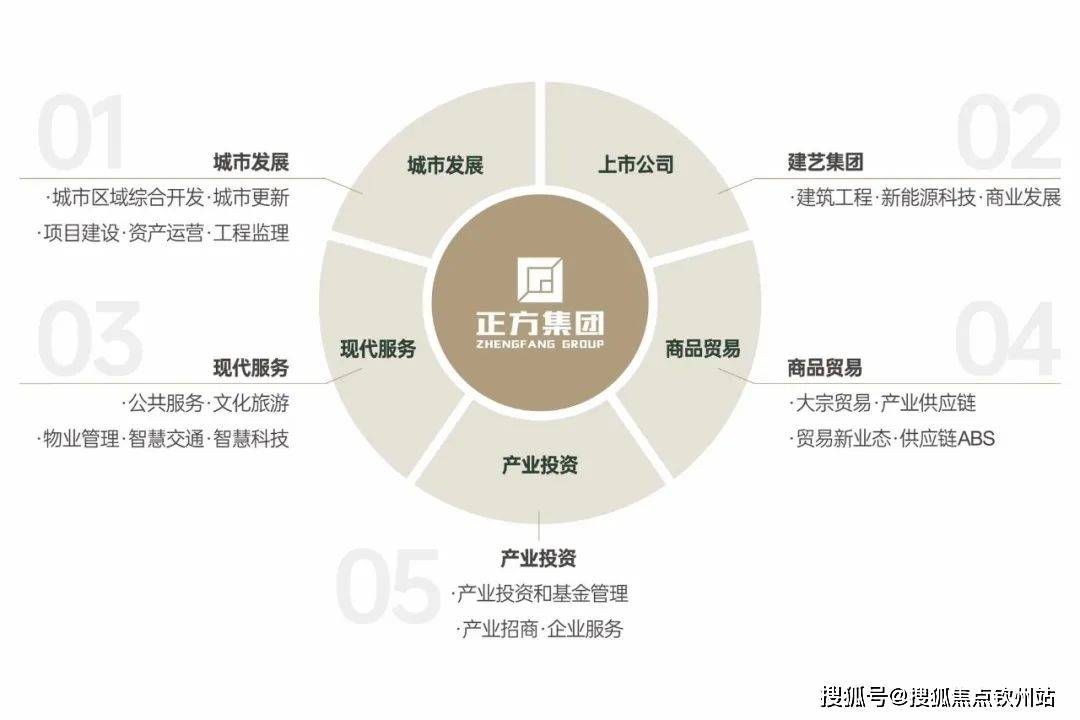 珠海正方·南湾首府_正方·南湾首府售楼中心#售楼处电话|楼盘详情