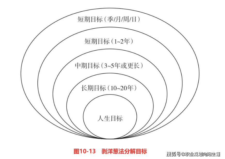 洋葱头式设计方法图片