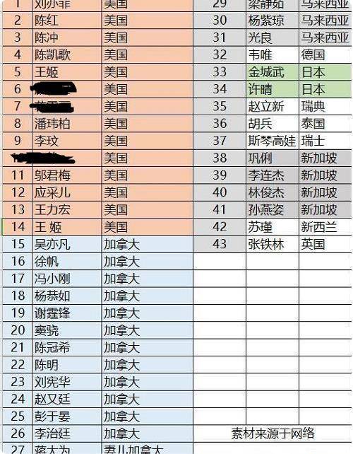 为什么加入外国籍的明星仍能在中国捞金并不受限制?_文化_经济_国家