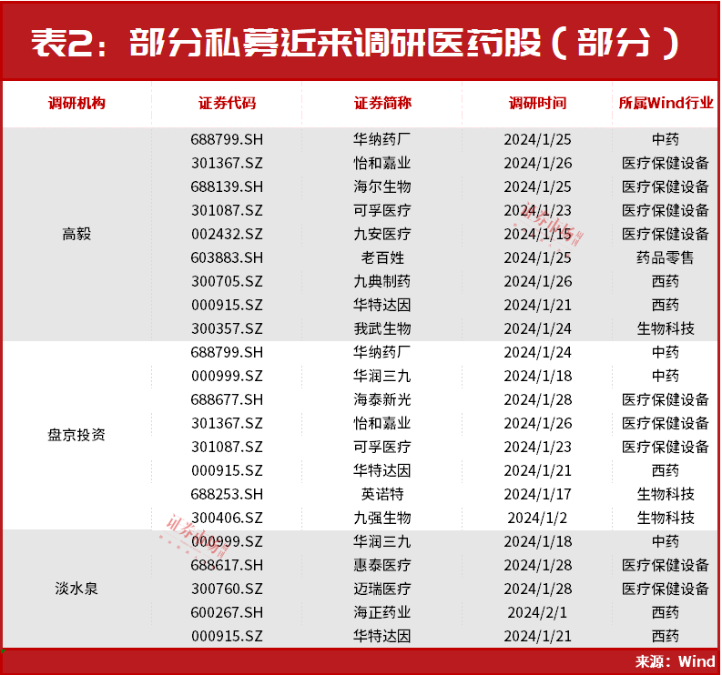 最新布局动态曝光!_公司_投资_调研