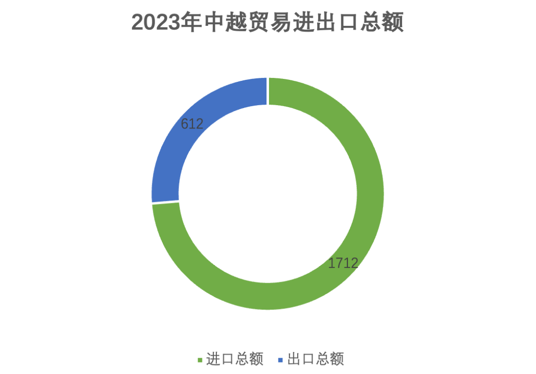 山海图:中越标准轨铁路联通的意义_越南_中国_的贸易