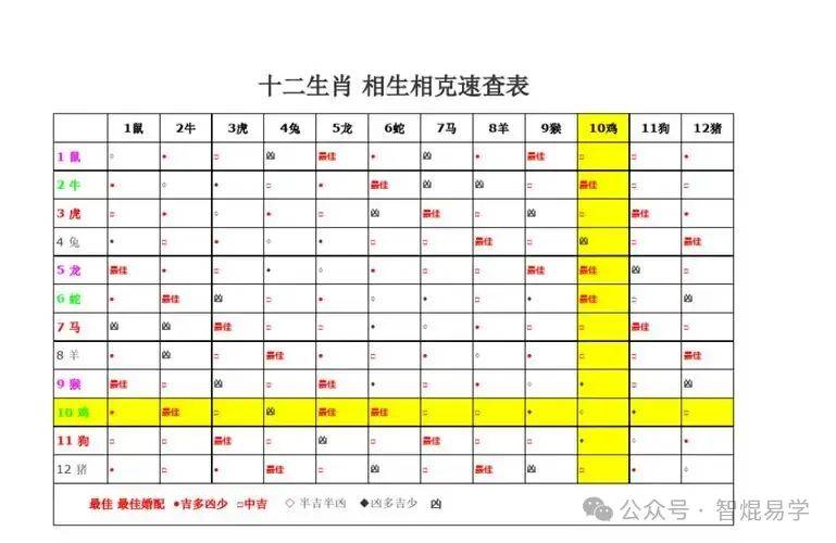 三世演禽详解图片