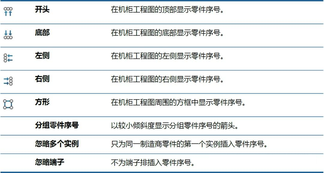 自动零件序号propertymanager您可以在solidworks electrical 2d 机柜