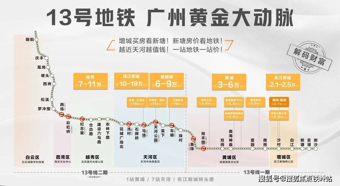 广州新塘南轻轨线路图图片