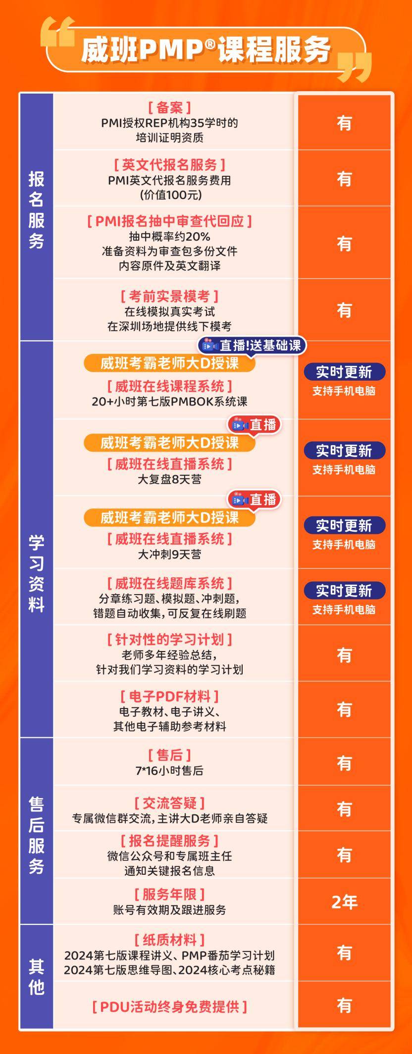 pmp培训哪家好?高通过率的靠谱机构如何选择_威班_服务_教学质量