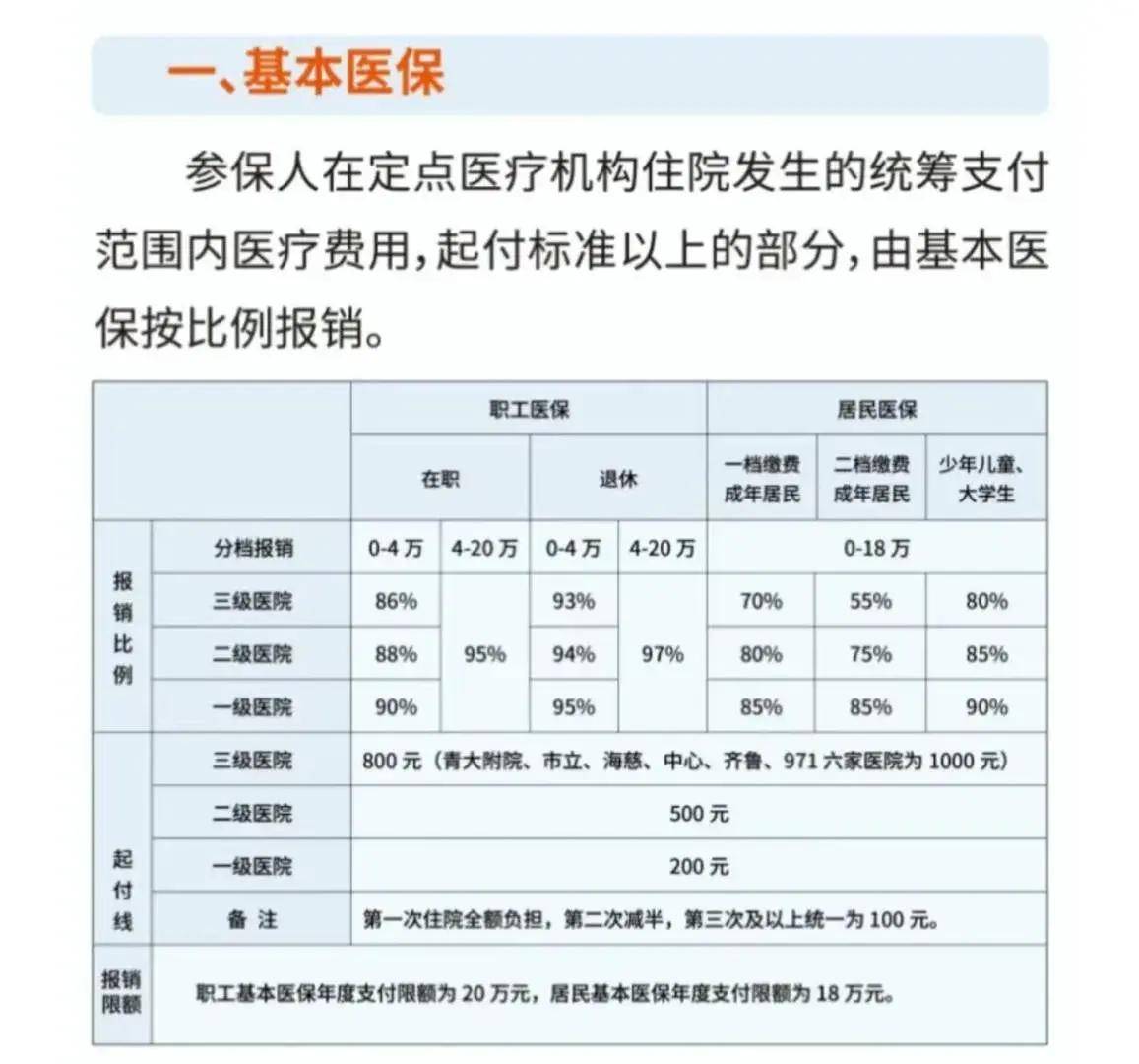 每年只缴纳380元的新农合医保费,这样的保险能报销多少钱呢?