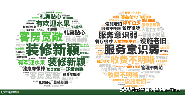 首个开放特许经营的高端酒店品牌,于2015年进入国内市场后,相较喜来登