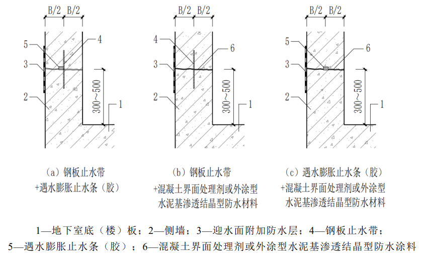 膨胀止水条正确安装图图片