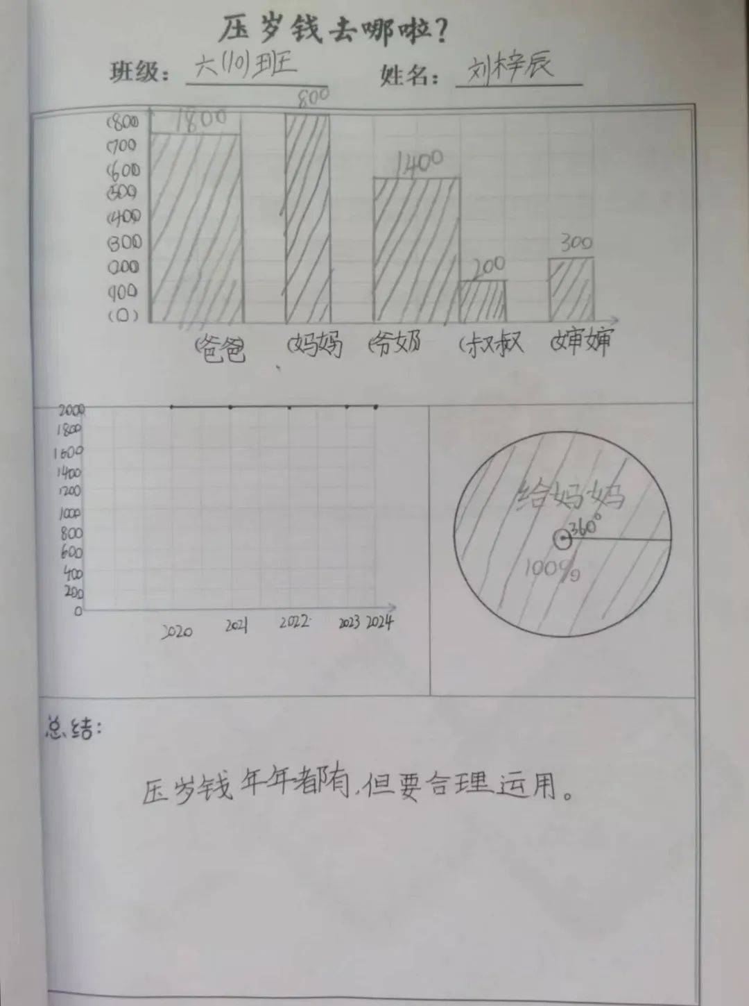 创意实践 乐享寒假—濮阳市昆吾小学寒假创意实践作业展示(二)