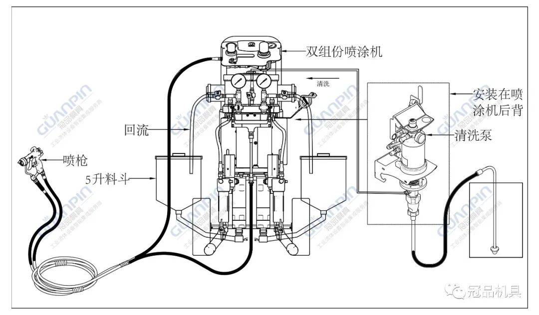 墙漆喷涂机使用方法图片