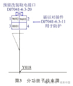 基础线束模板图纸作为子线束合成总成线束图的装置图,应该包含分支