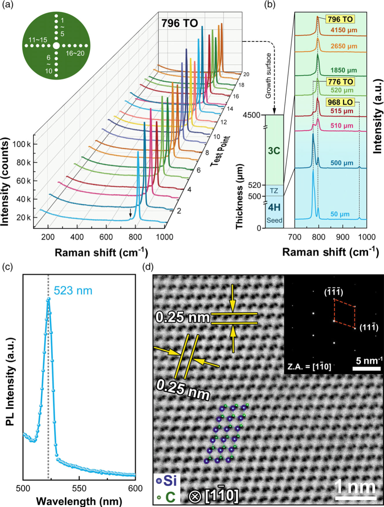 晶圆级立方碳化硅单晶生长取得突破_界面_晶体管_籽晶