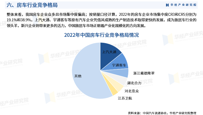 2024年中国房车行业发展现状及投资前景预测报告-华经产业研究院