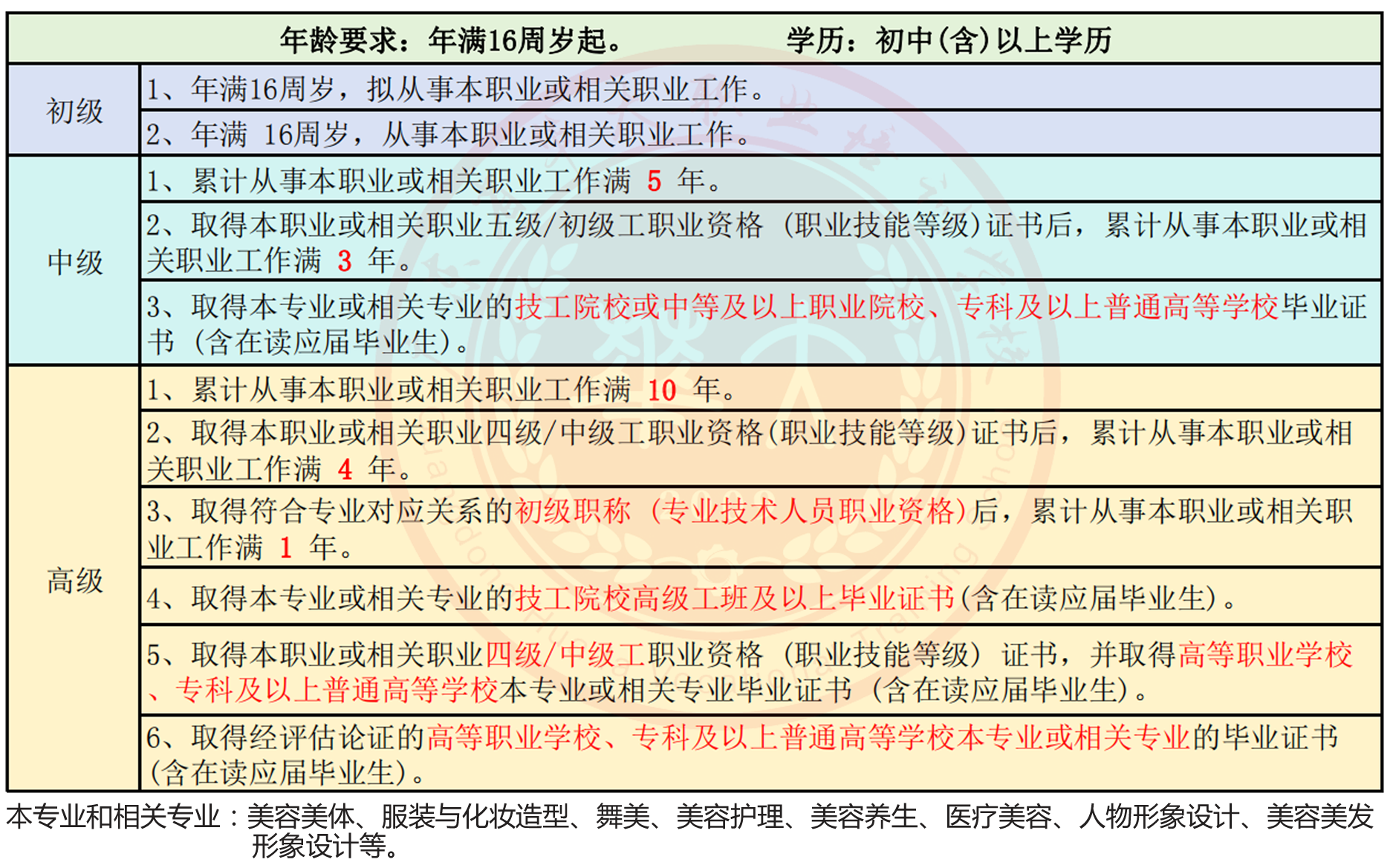 2024年廣東省美容師職業技能等級認定考證報考詳細指南_相關_行業