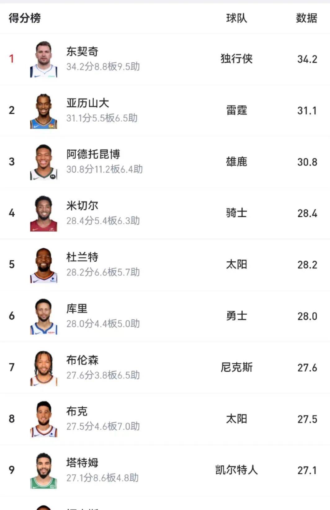 确认加盟nba新球队!杜兰特等了16年_球员_超音速队_美国