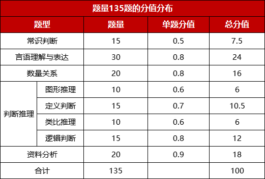 行测分数百分数图片