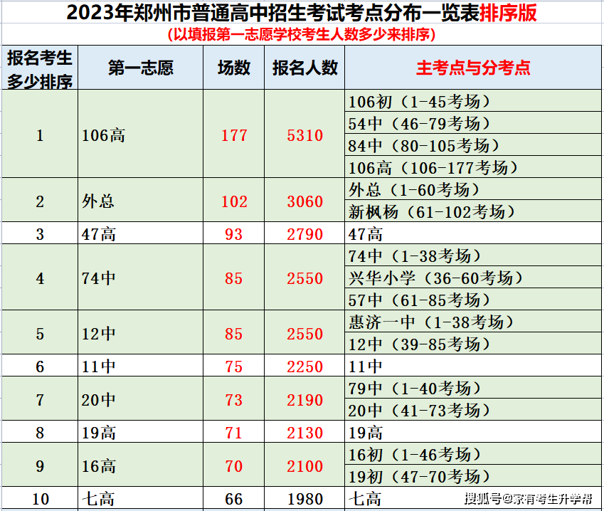 郑州一中分数线_郑州一中分数线2019年_一中录取分数线2021年郑州