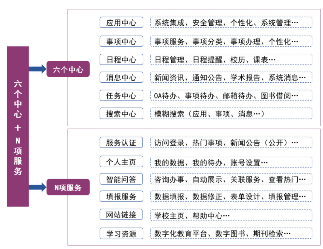 服务_建设_信息化