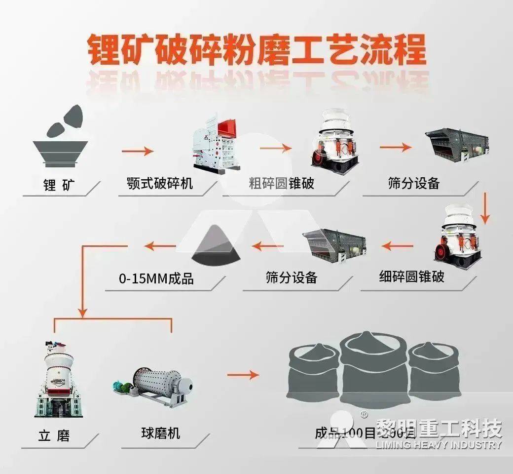 盐湖提锂工艺流程图片