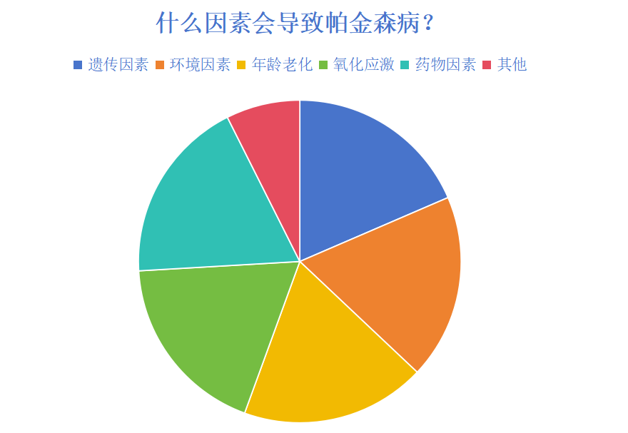 ",是一种常见的神经系统变性疾病,老年人多见,平均发病年龄为60岁左右