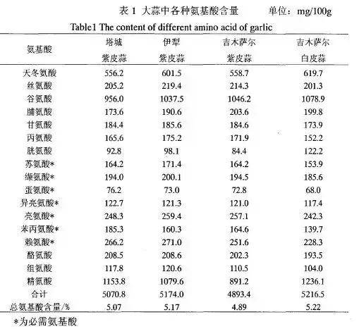 生物农药:ce大蒜素—源自大蒜 防细菌性病害!_防治_制剂_作用