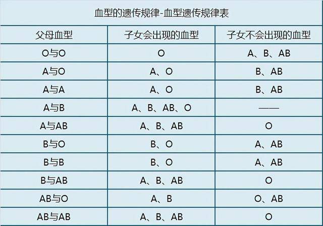 血型遗传规律表图片图片