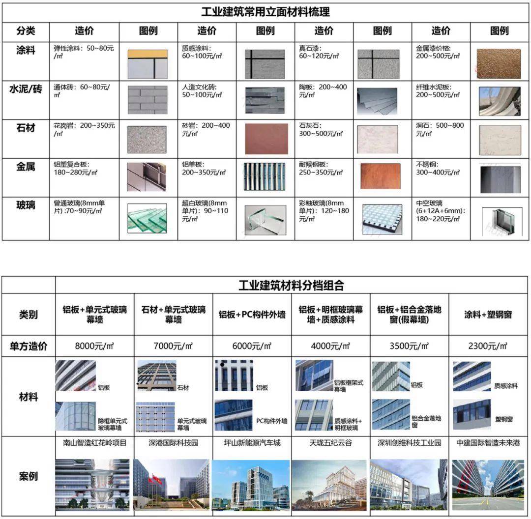 2024深圳企业行政后勤采购博览会"工业上楼"园区设计要