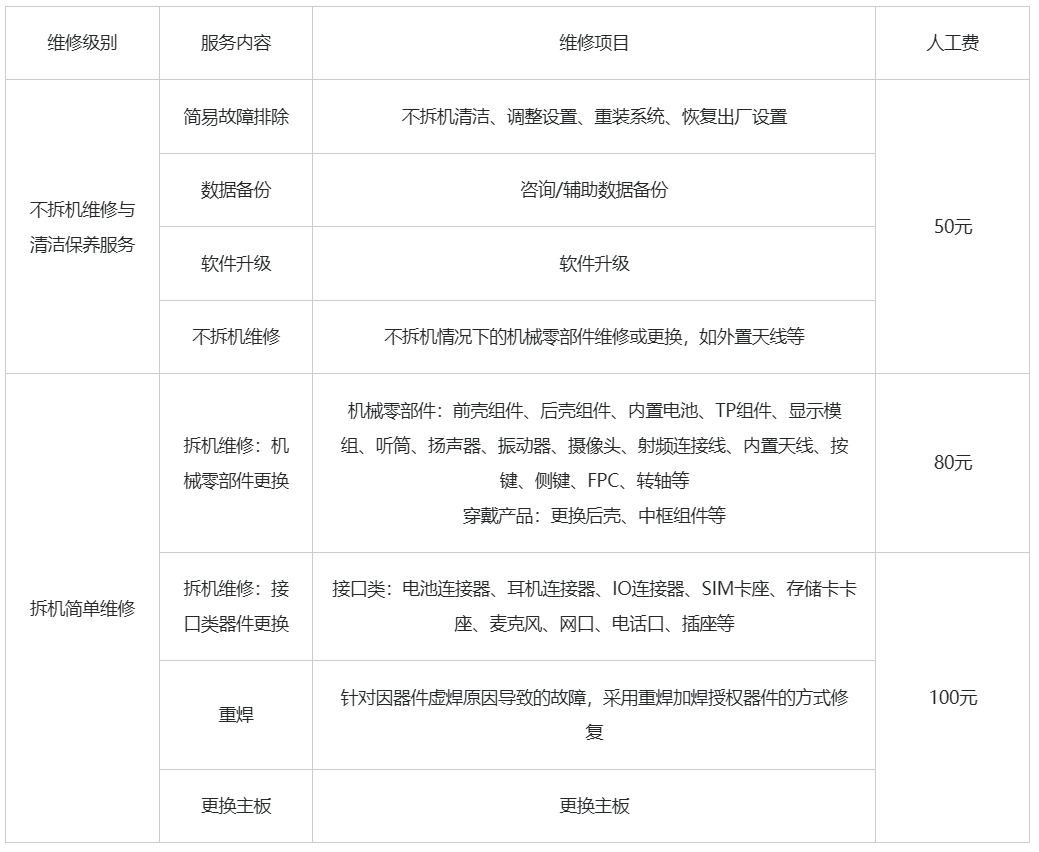 oneday news丨今日科技圈的热点新闻一文看完_消息_手机_系列
