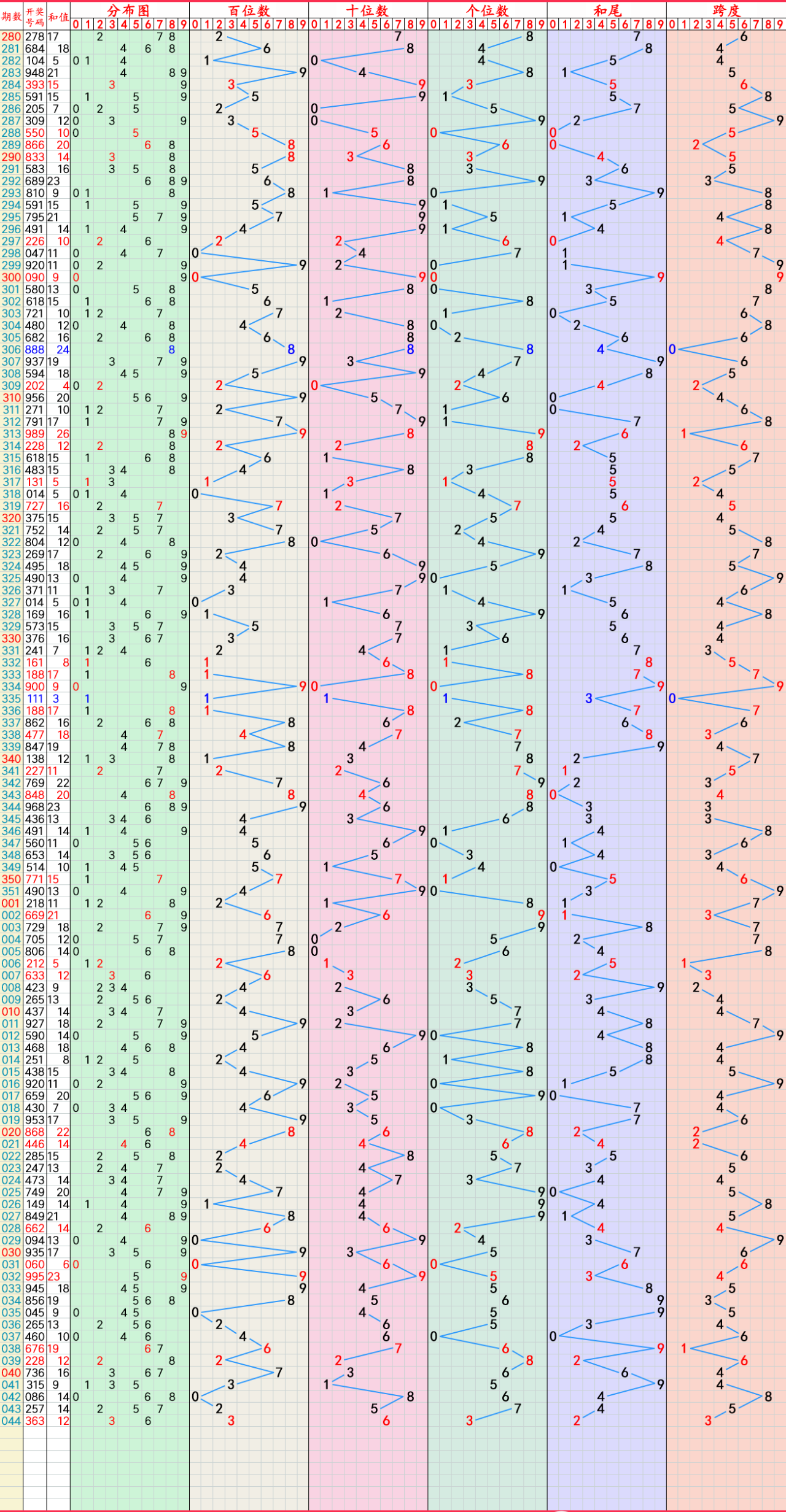 2024年02月24日:大乐透,快乐8,排列5,排列3,3d推荐与走势图_号码_后区