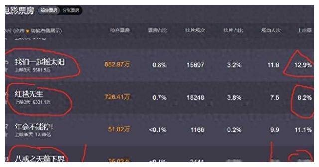 期待揭晓!春节档票房惨淡的三部电影,究竟是哪些?_自然_感觉_艺术