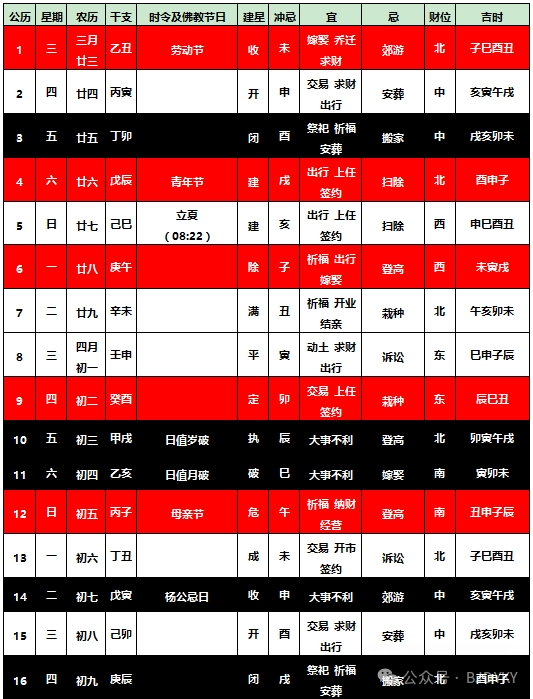 2022年5月黄道吉日一览表(2022年5月黄道吉日一览表万年历)